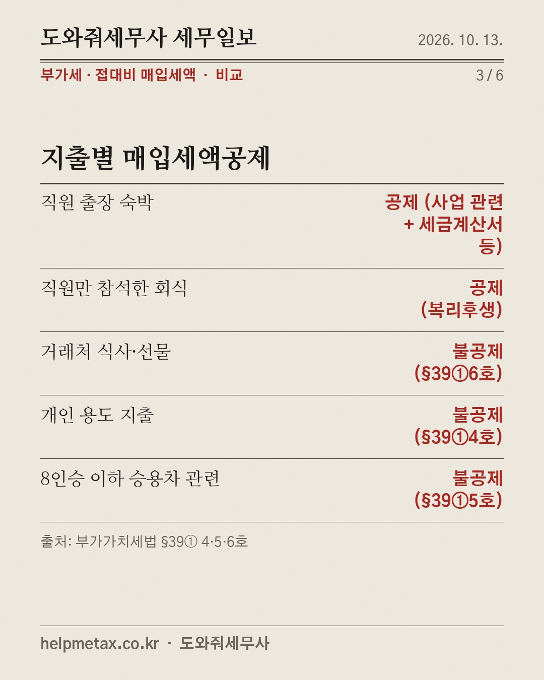 거래처 밥값, 부가세 공제 X (3/6)