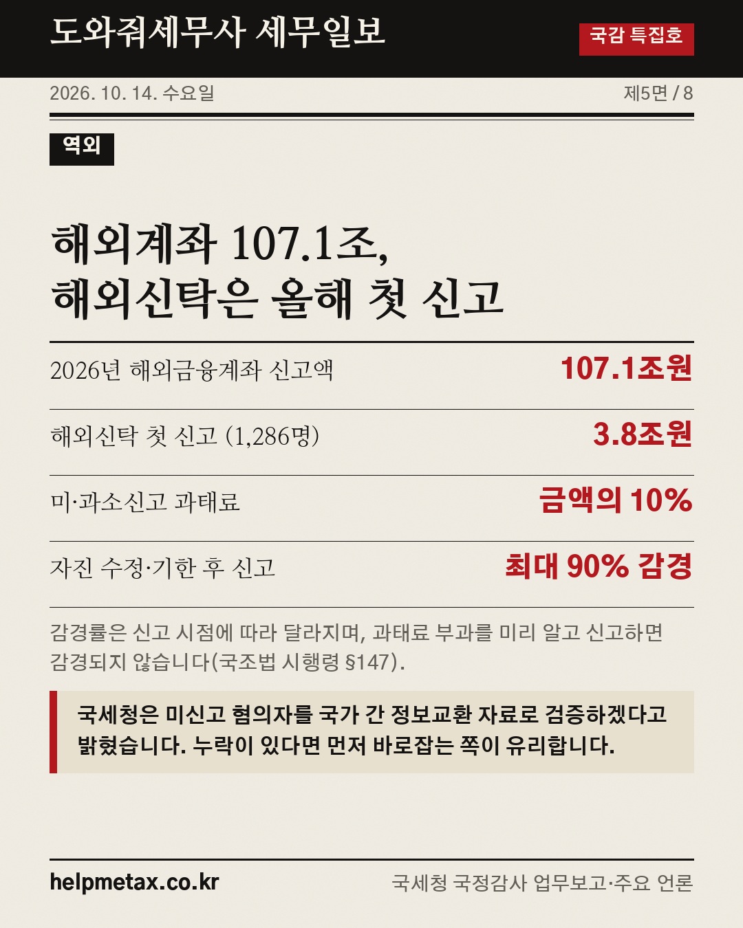 국세청 국정감사(10.13)로 본 하반기 세무검증 대상 📰 (5/8)