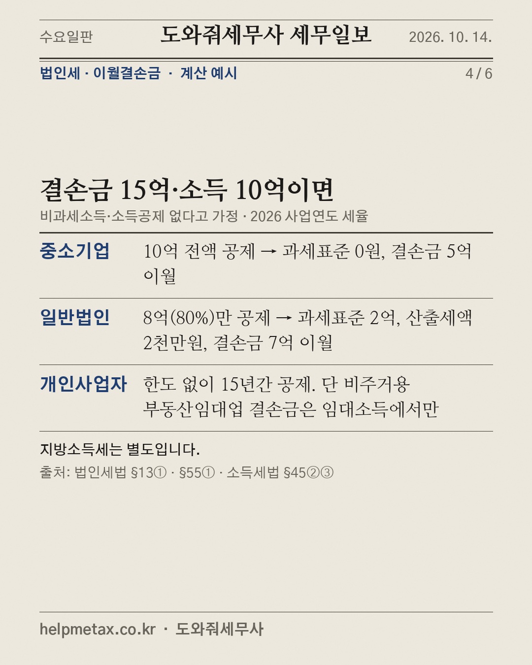 이익 난 해 결손금, 골라 쓸 수 없다 (4/6)