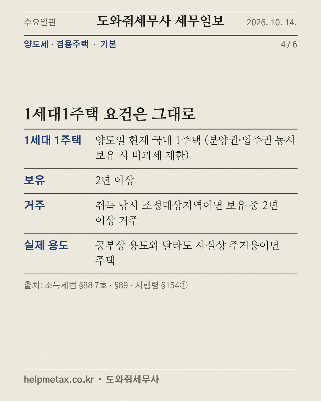 상가주택 팔 때, 집만 비과세? (4/6)