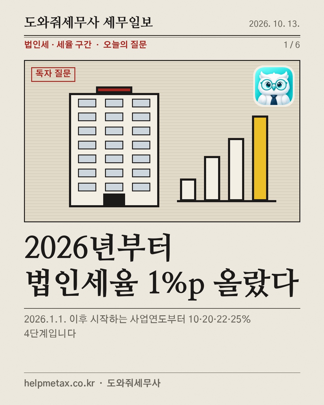 2026년부터 법인세율 1%p 올랐다
