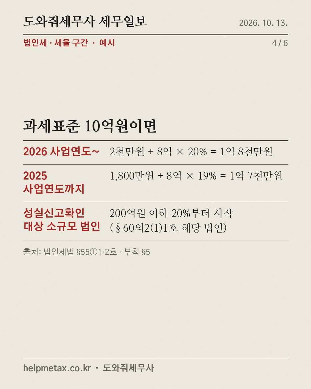 2026년부터 법인세율 1%p 올랐다 (4/6)