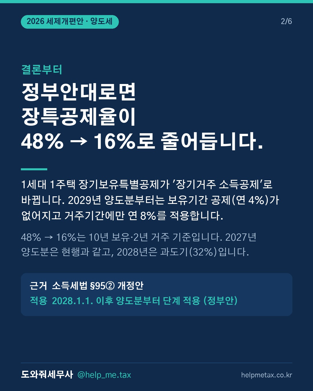 정부안대로면 10년 보유·2년 거주한 1주택의 장특공제율이 2029년 양… (2/6)