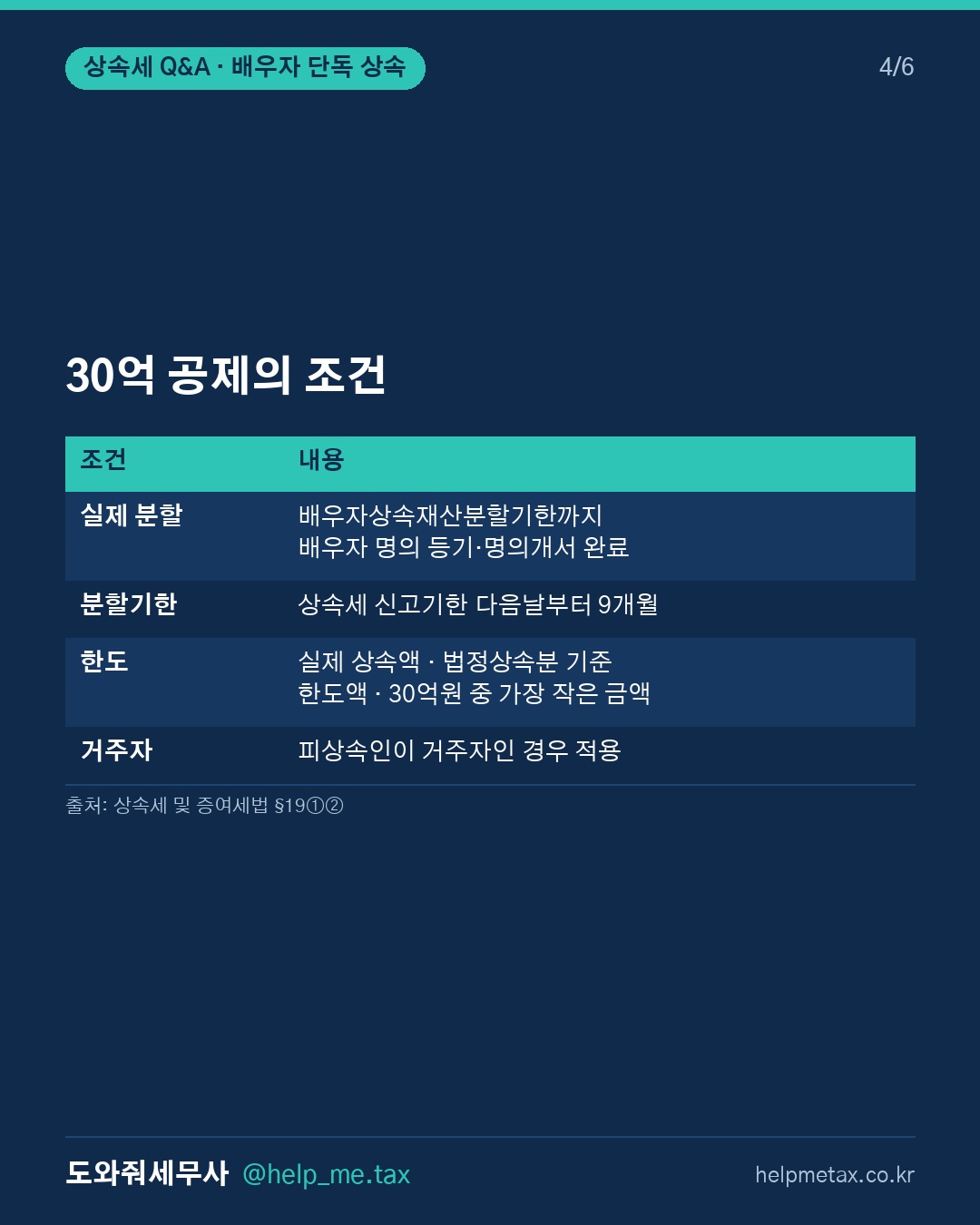 배우자만 상속받을 때 상속공제는 최대 얼마까지 가능한가요? (4/6)