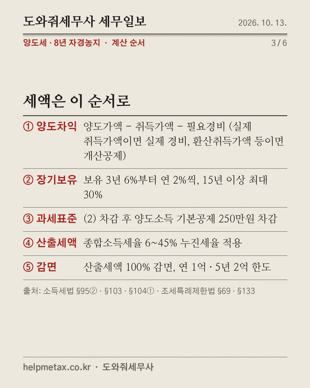 8년 농사지은 땅, 양도세 0원? (3/6)