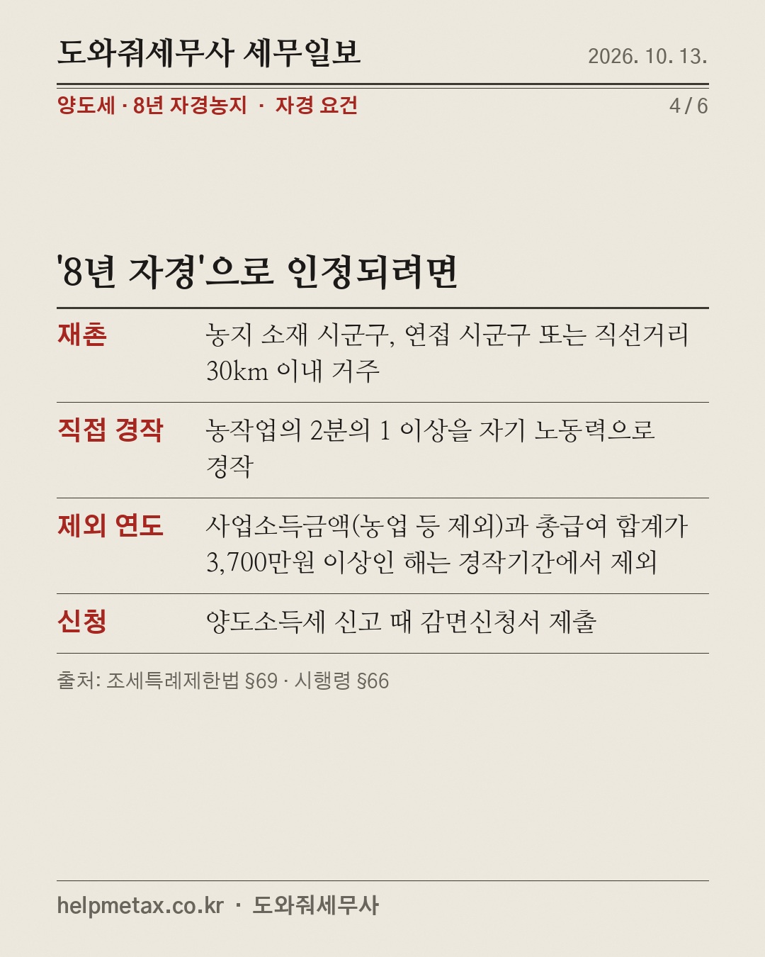8년 농사지은 땅, 양도세 0원? (4/6)