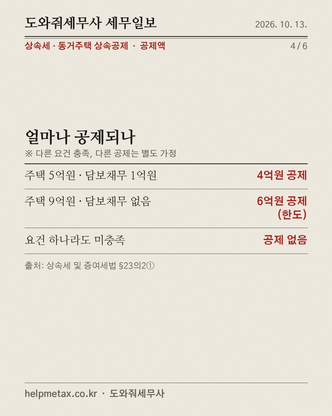 부모님과 10년, 집 상속 6억 공제 (4/6)