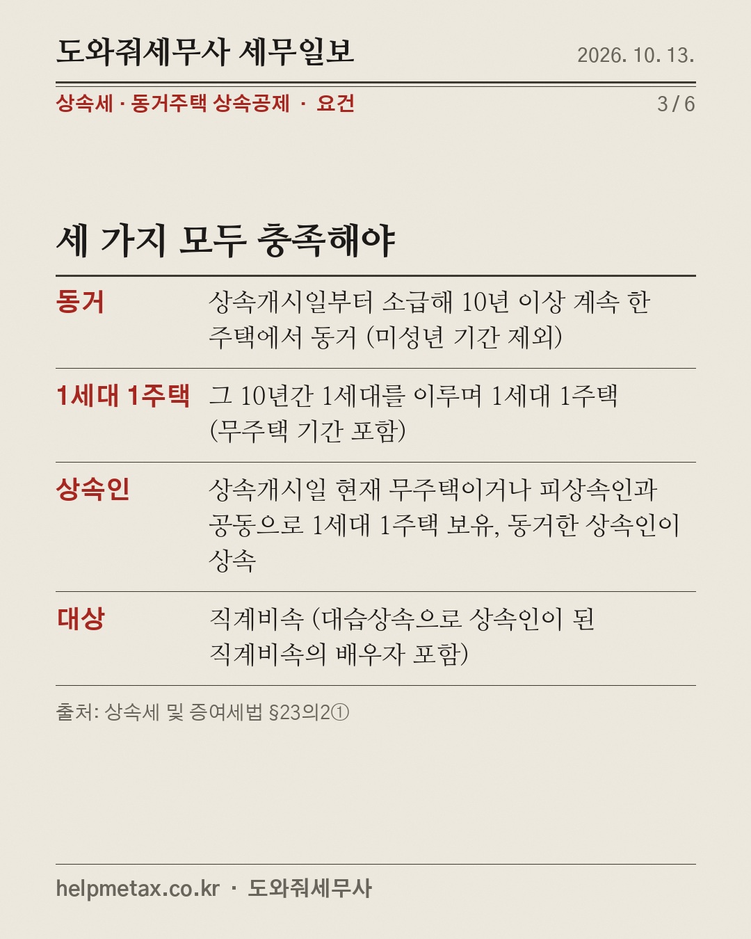 부모님과 10년, 집 상속 6억 공제 (3/6)