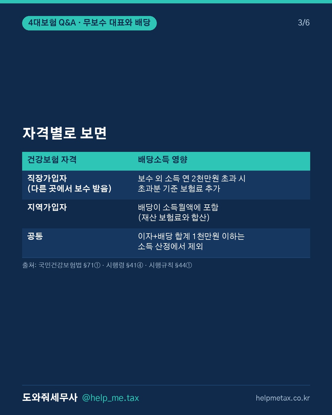 법인 대표이사가 무보수인 상태에서 주주배당을 받을 경우 국민연금·건강보험… (3/6)