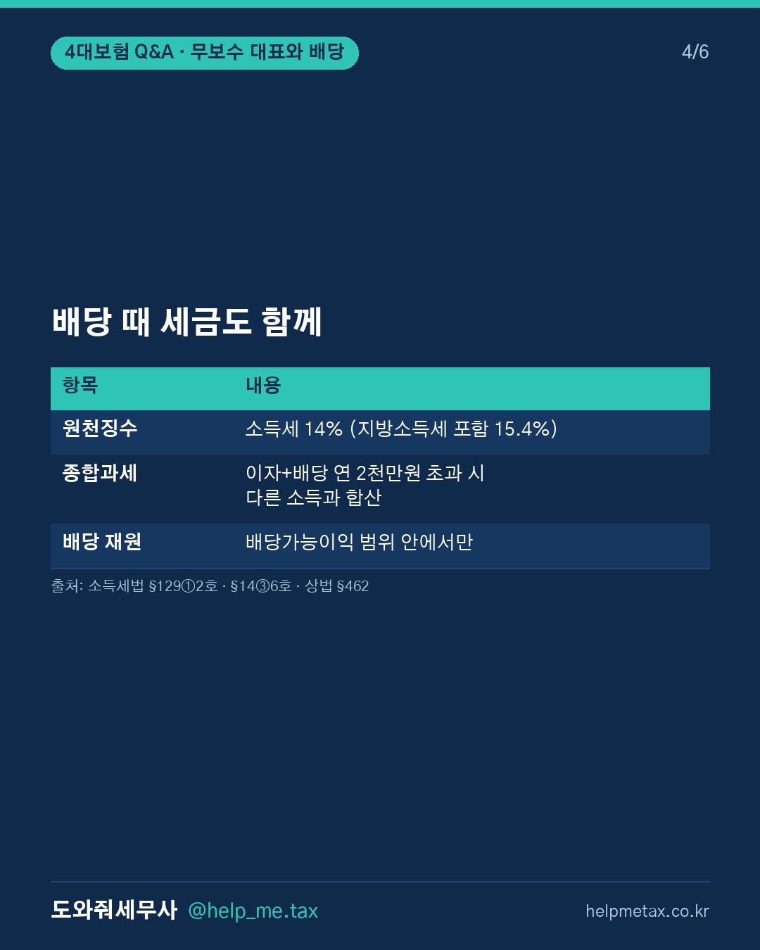 법인 대표이사가 무보수인 상태에서 주주배당을 받을 경우 국민연금·건강보험… (4/6)