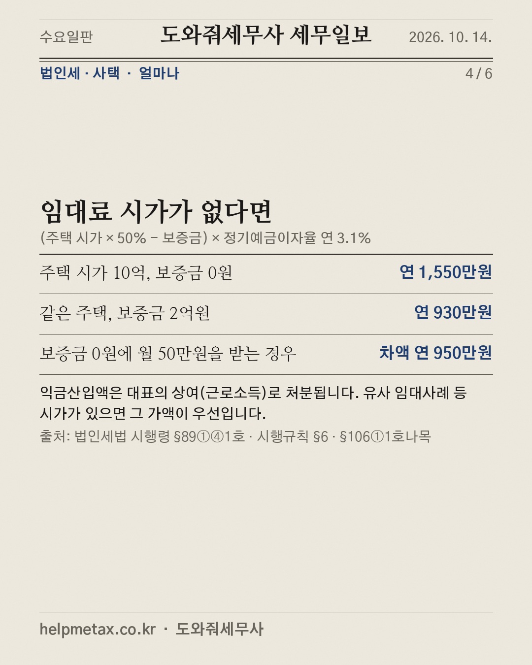 법인 명의 집에 대표가 산다면 (4/6)