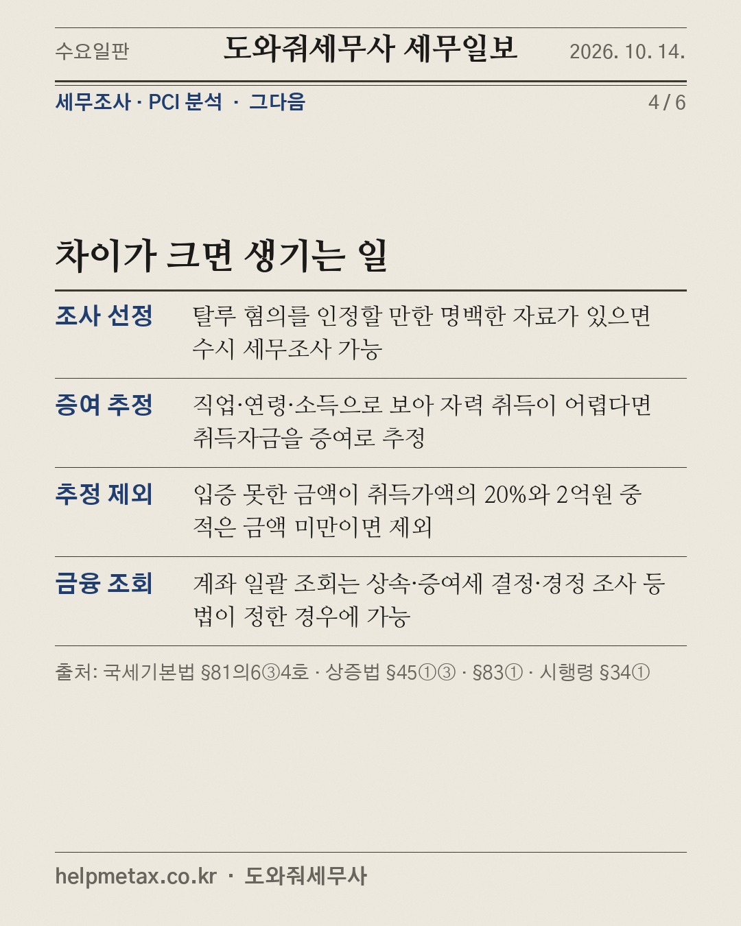 소득보다 많이 쓰면 국세청이 묻는다 (4/6)