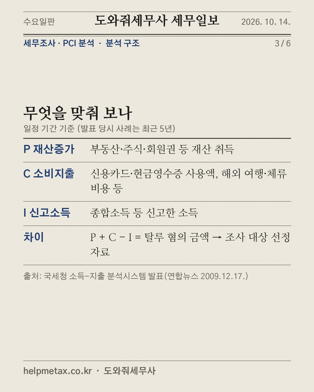소득보다 많이 쓰면 국세청이 묻는다 (3/6)