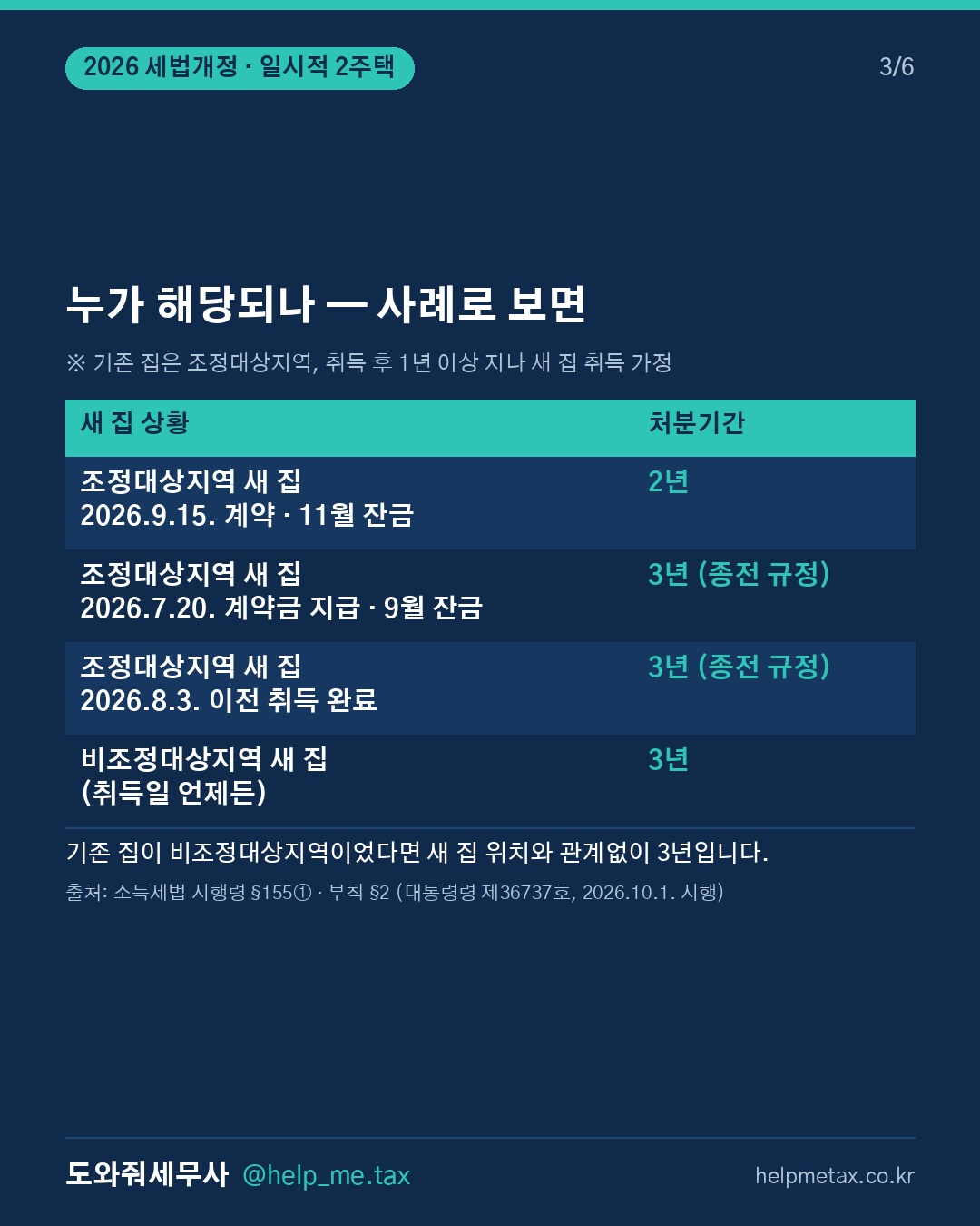 새 집을 먼저 샀다면, 기존 집 처분기간이 3년이 아닐 수 있습니다. (3/6)