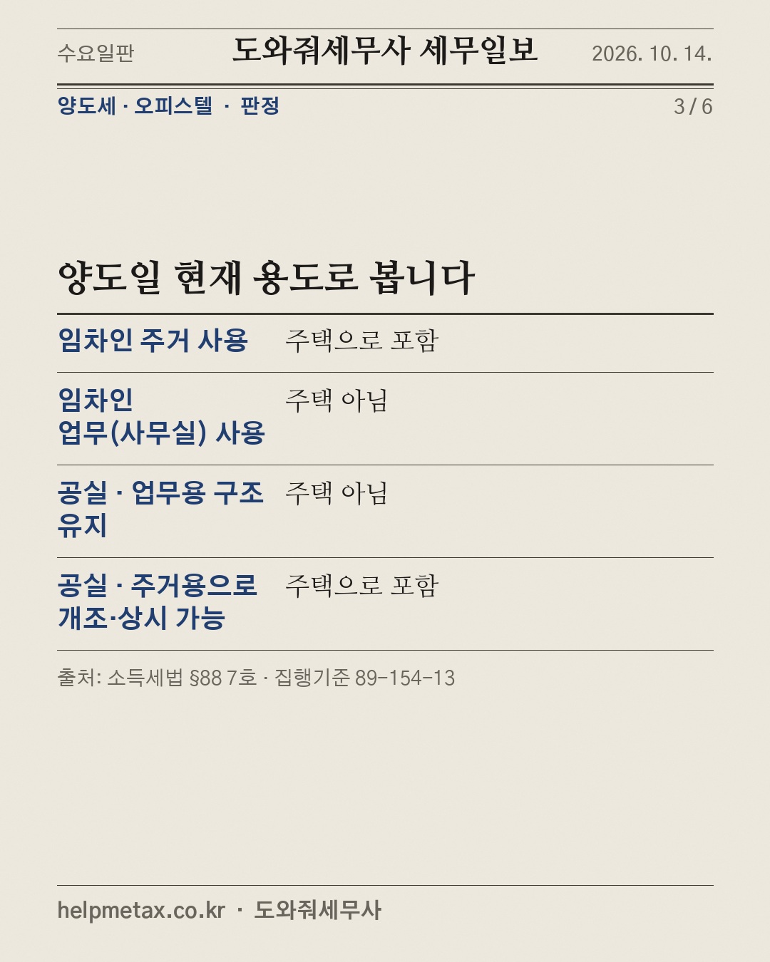 주거 임대 오피스텔, 주택 수에 들어간다 (3/6)
