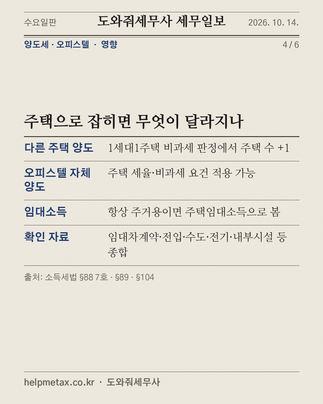주거 임대 오피스텔, 주택 수에 들어간다 (4/6)