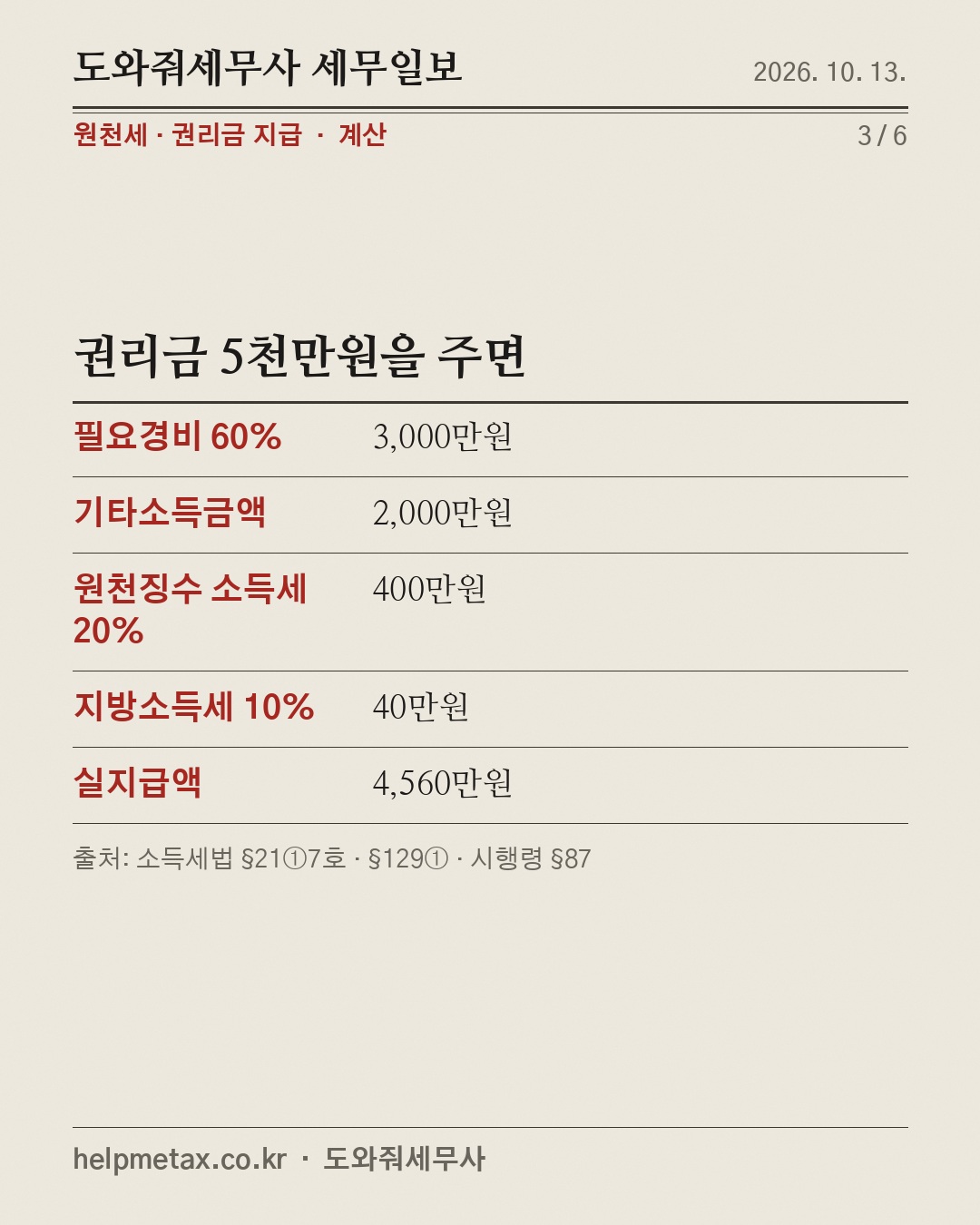 권리금 줄 때, 8.8% 떼야 하나? (3/6)