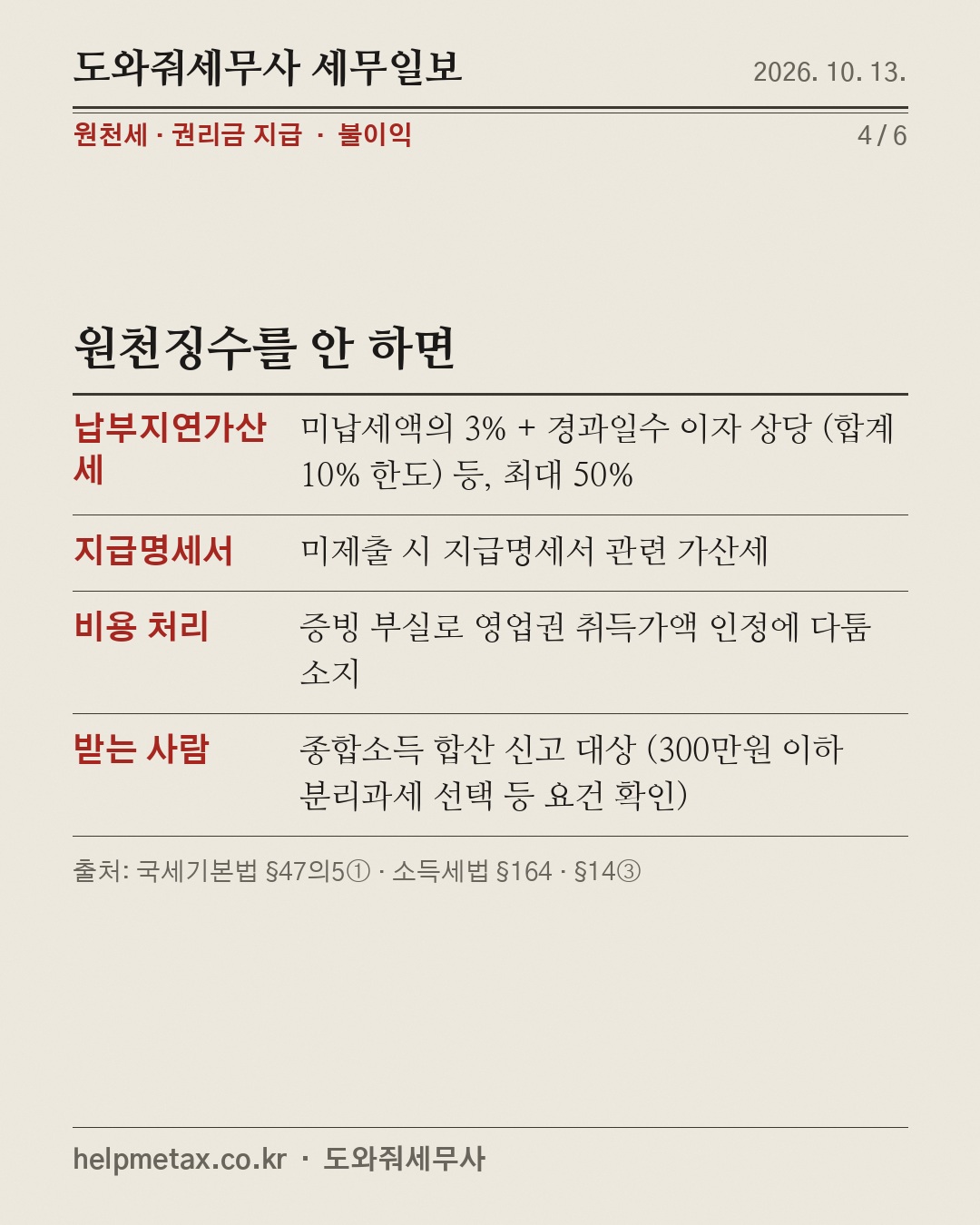 권리금 줄 때, 8.8% 떼야 하나? (4/6)