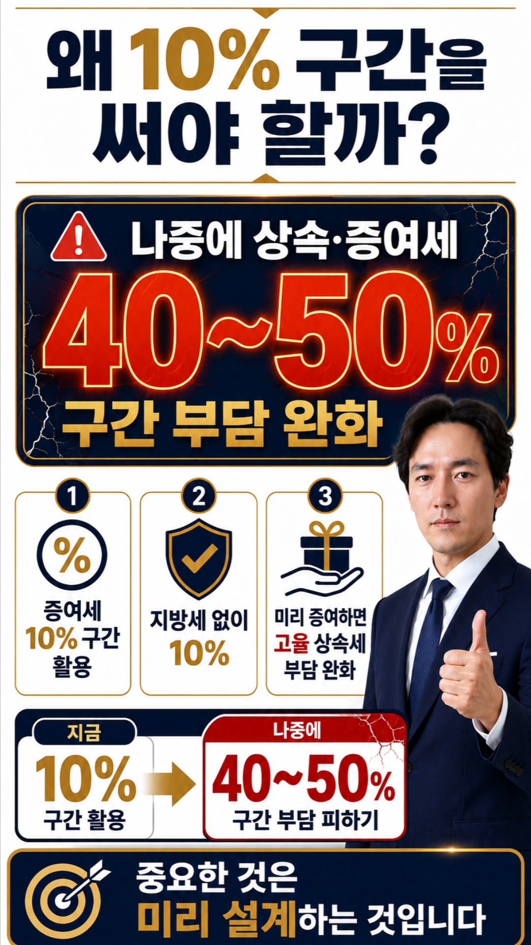 "자녀 증여, 아직도 2천만 원씩만 주고 계신가요? 그건 진짜 절세 기회…