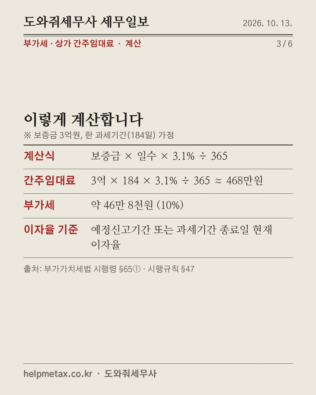 상가 보증금에도 부가세? 3.1% (3/6)