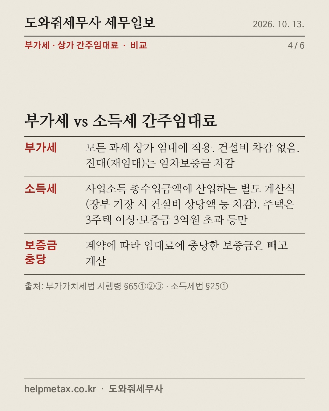 상가 보증금에도 부가세? 3.1% (4/6)