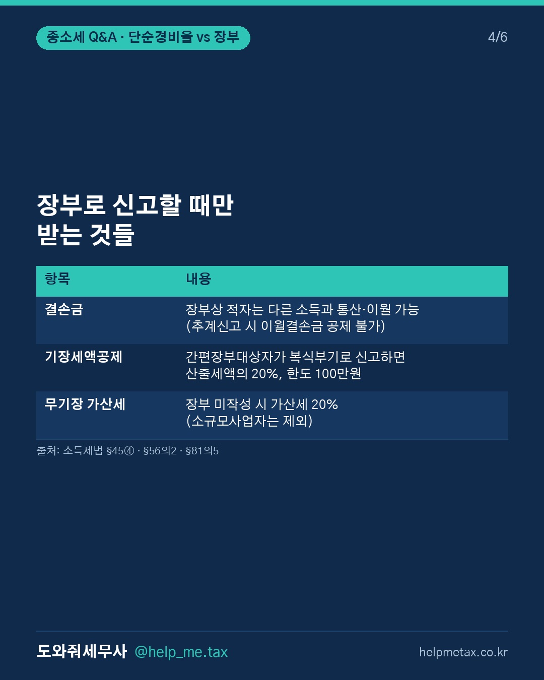 단순경비율로 종합소득세 신고하면 실제 경비보다 불리할 수도 있나요? (4/6)