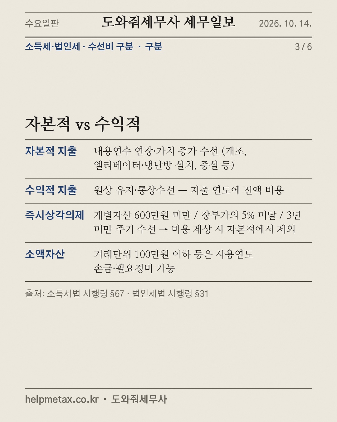 수선비를 자산으로 잡으면? (3/6)