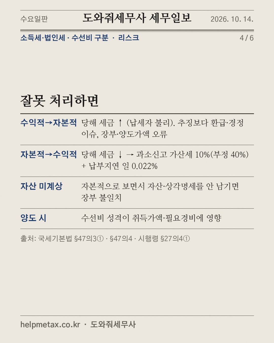 수선비를 자산으로 잡으면? (4/6)