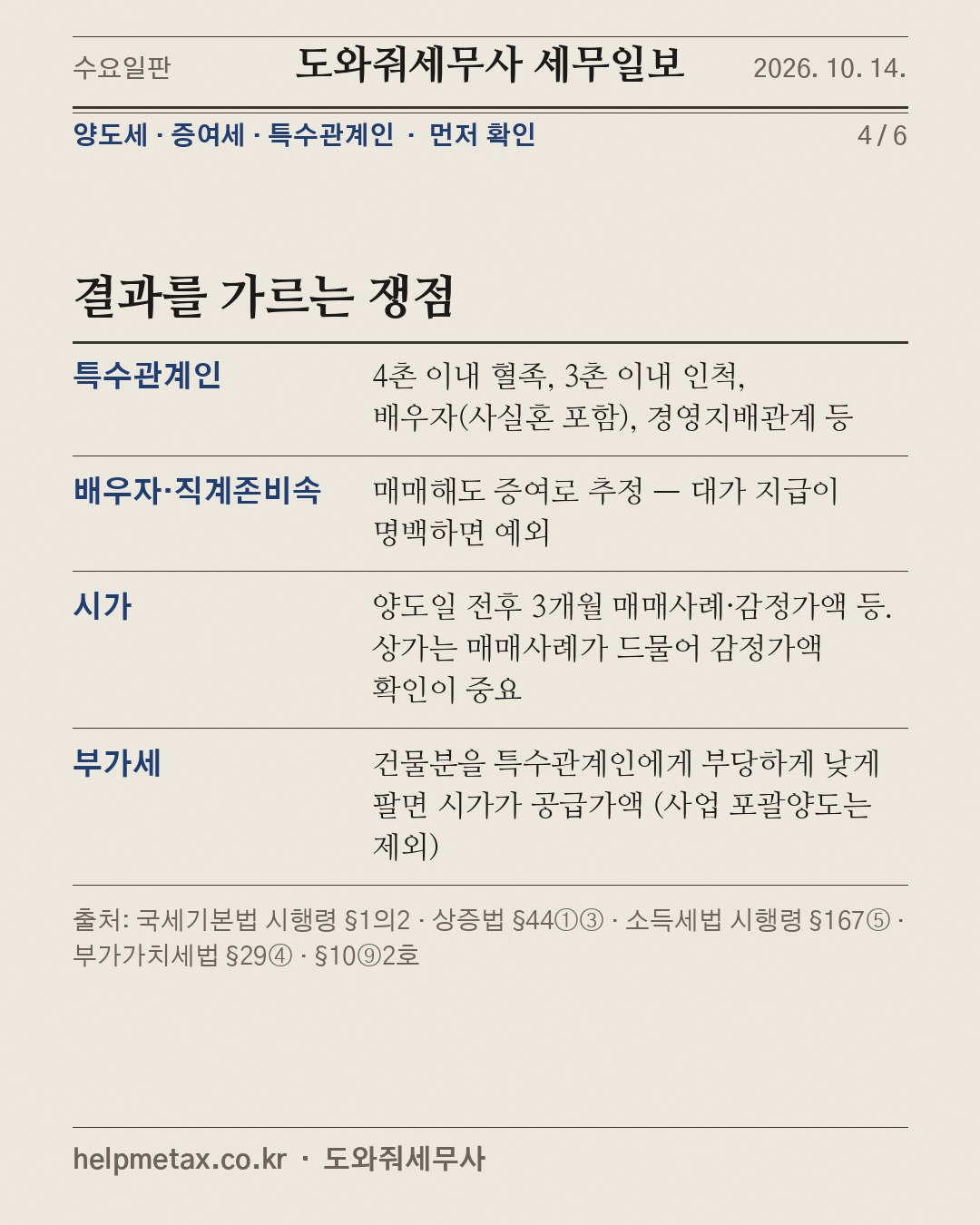싸게 넘긴 상가, 세금은 '시가'로 (4/6)